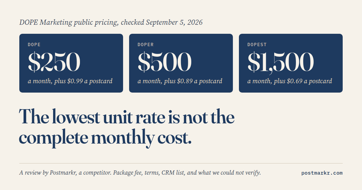 A dated review of DOPE Marketing's public monthly package prices and postcard rates, checked September 2026, published by competitor Postmarkr.