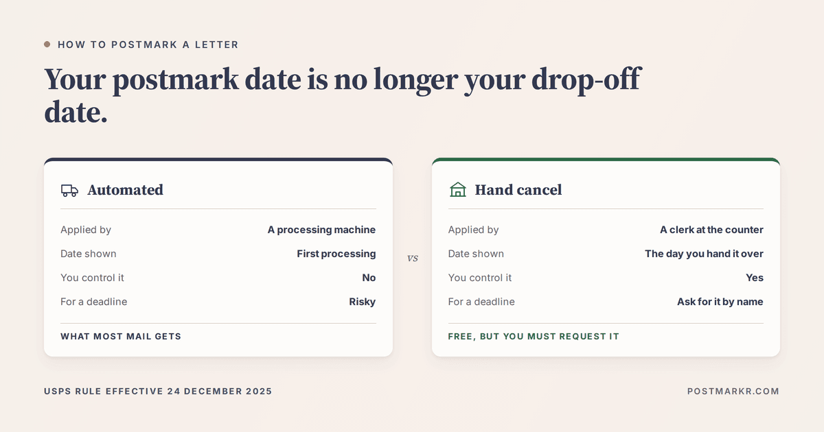 Comparison of automated USPS postmarks and hand cancels across who applies them, which date they show, whether the sender controls the date, and which to use for a deadline.